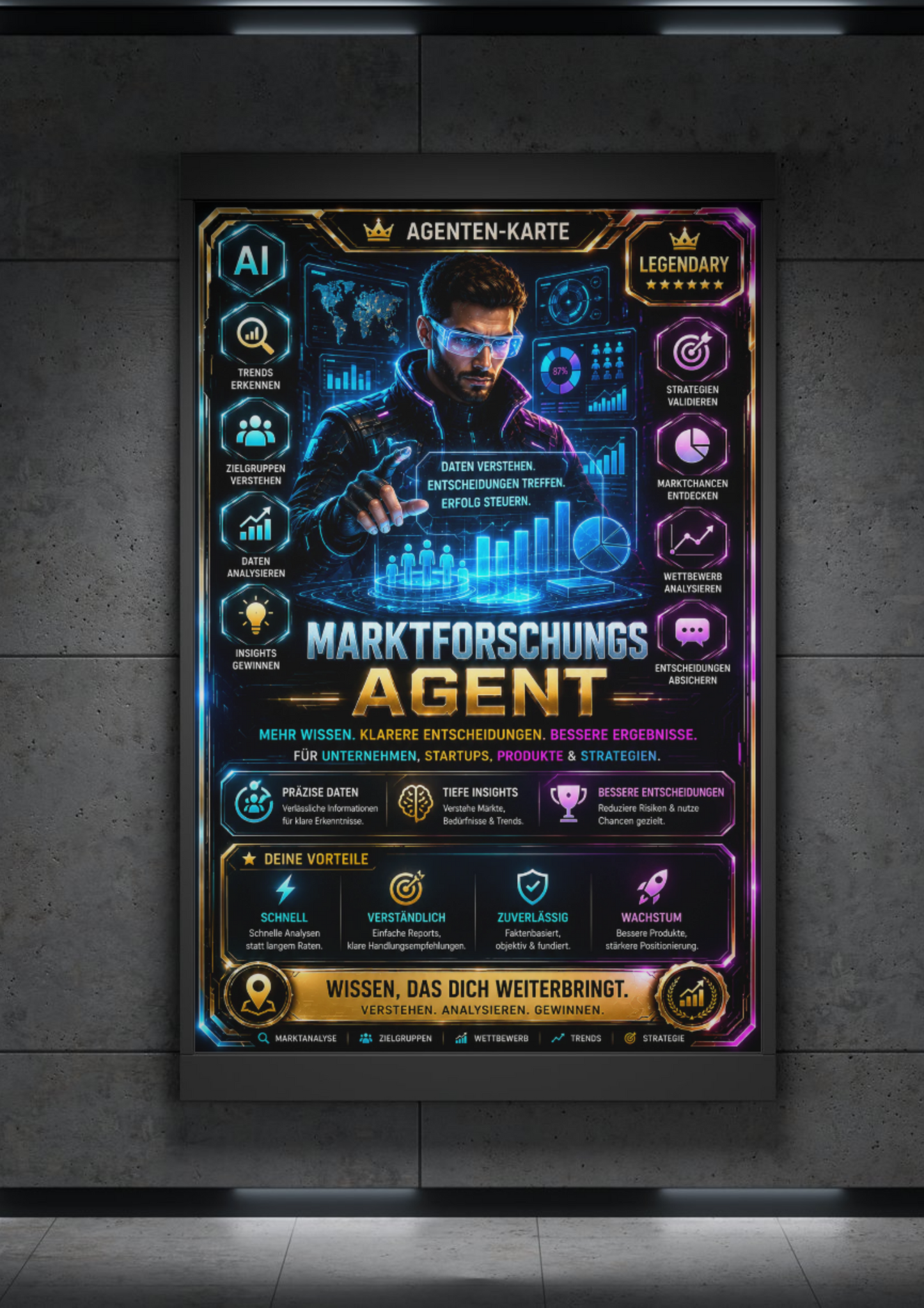 Marktforschung Premium Agent Card